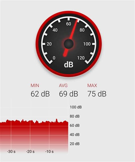 avg db level of a cnc machine running|how loud are my cncs reddit.